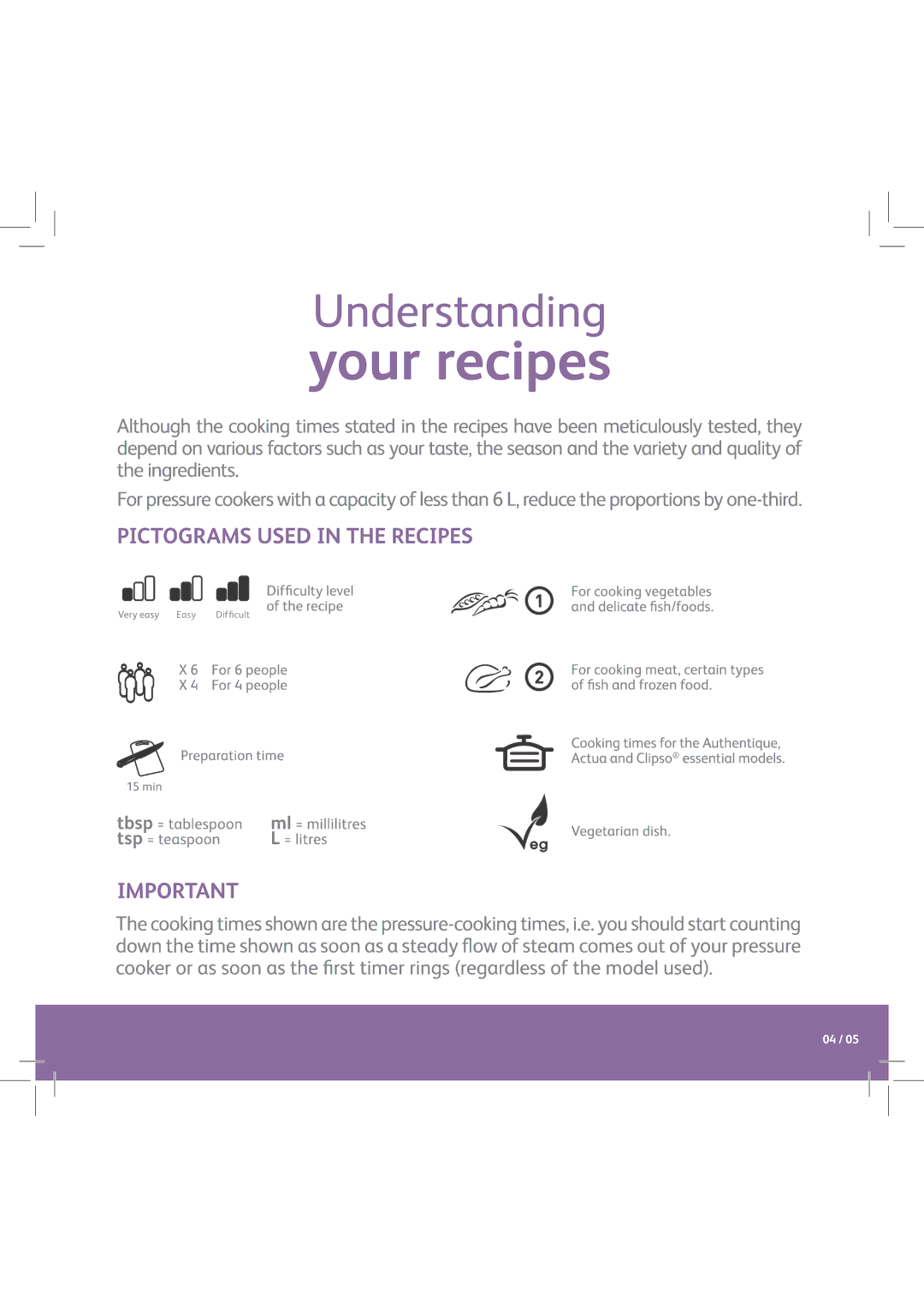 Tefal P2534234, P2530731 manual Easy Difﬁcult 