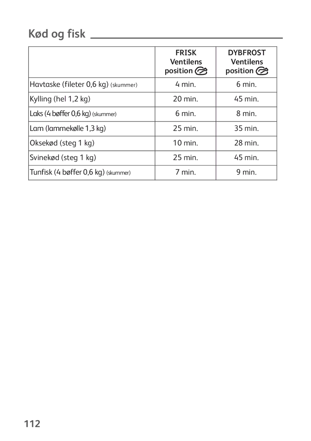 Tefal P2634631 manual Kød og fisk, 112, Position 