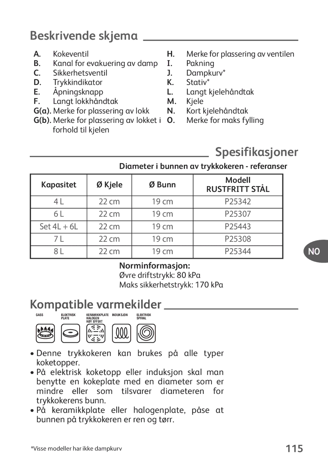 Tefal P2634631 manual Beskrivende skjema, Spesifikasjoner, 115, Norminformasjon 