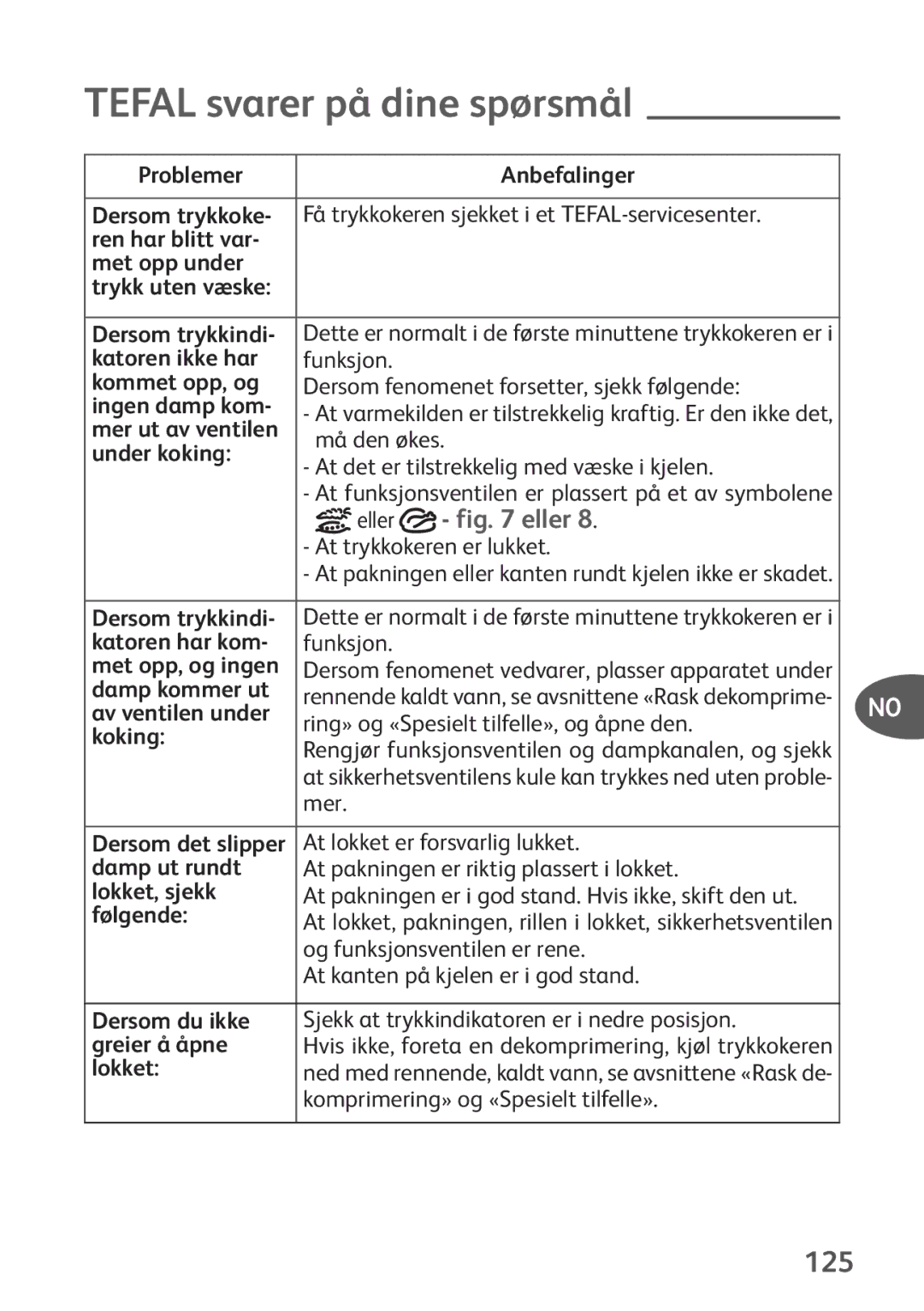 Tefal P2634631 manual Tefal svarer på dine spørsmål, 125 