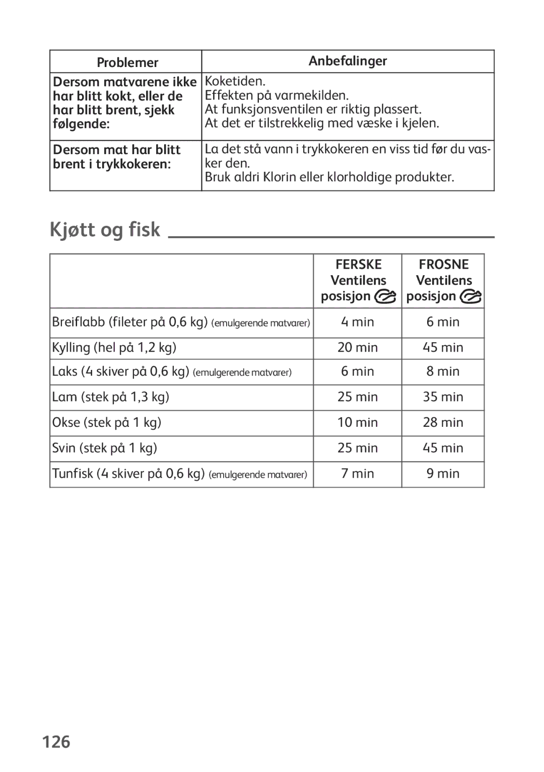 Tefal P2634631 manual Kjøtt og fisk, 126 