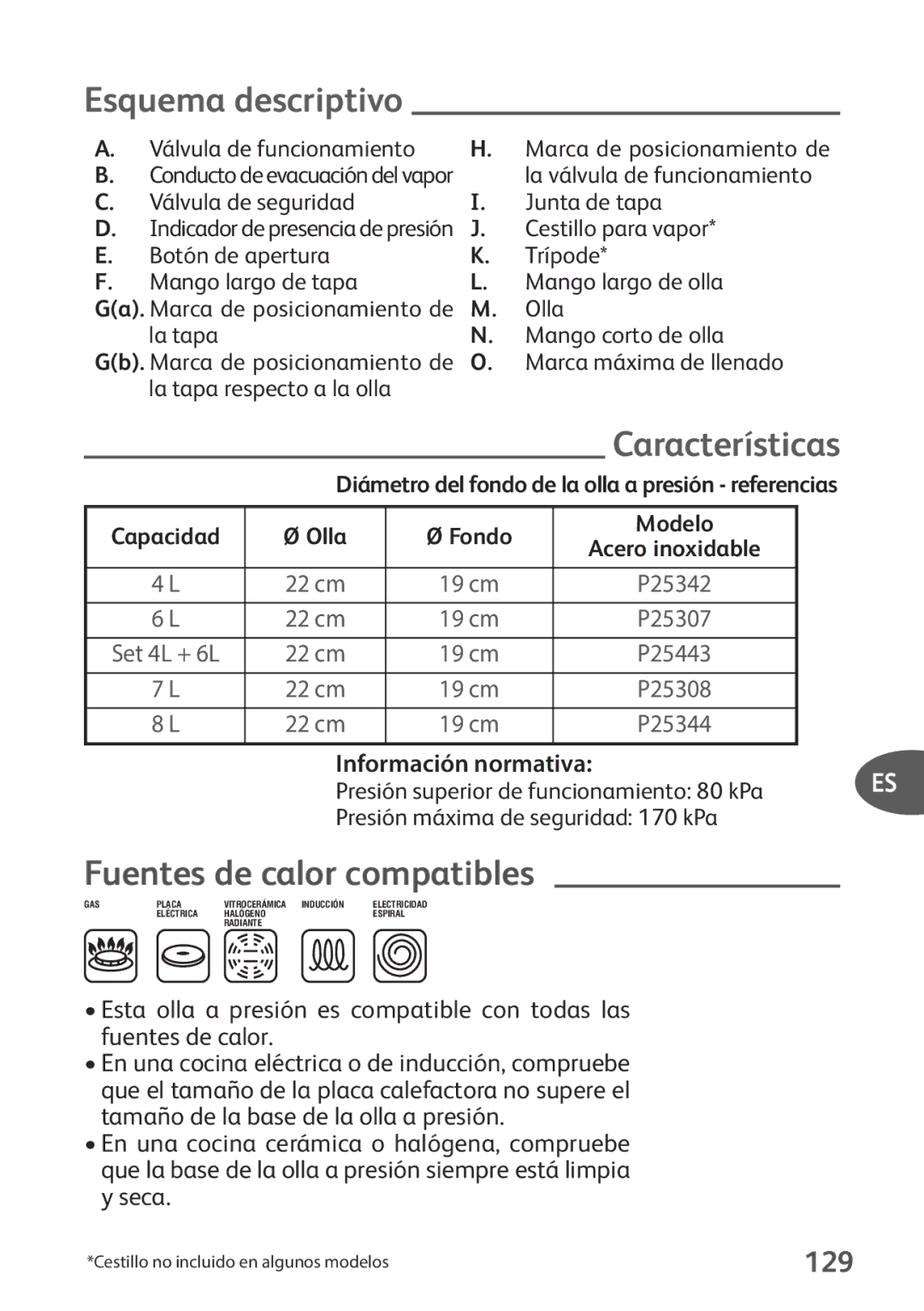 Tefal P2634631 manual Esquema descriptivo, Características, Fuentes de calor compatibles, 129, Información normativa 