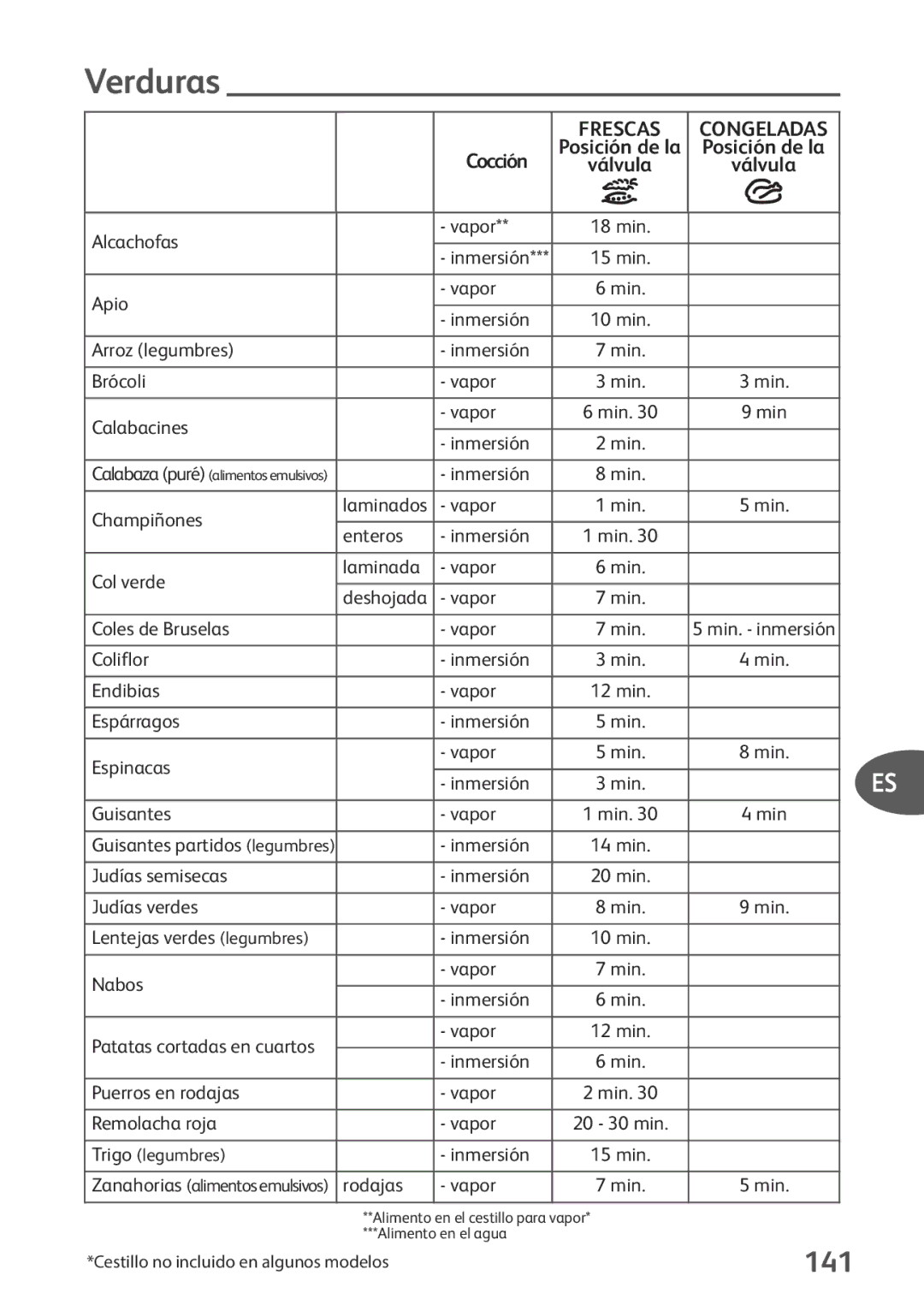 Tefal P2634631 manual Verduras, 141 