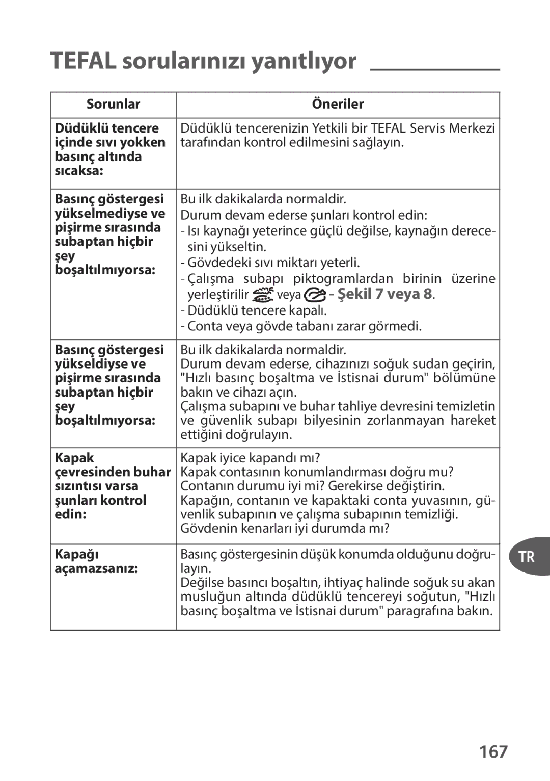 Tefal P2634631 manual 167 