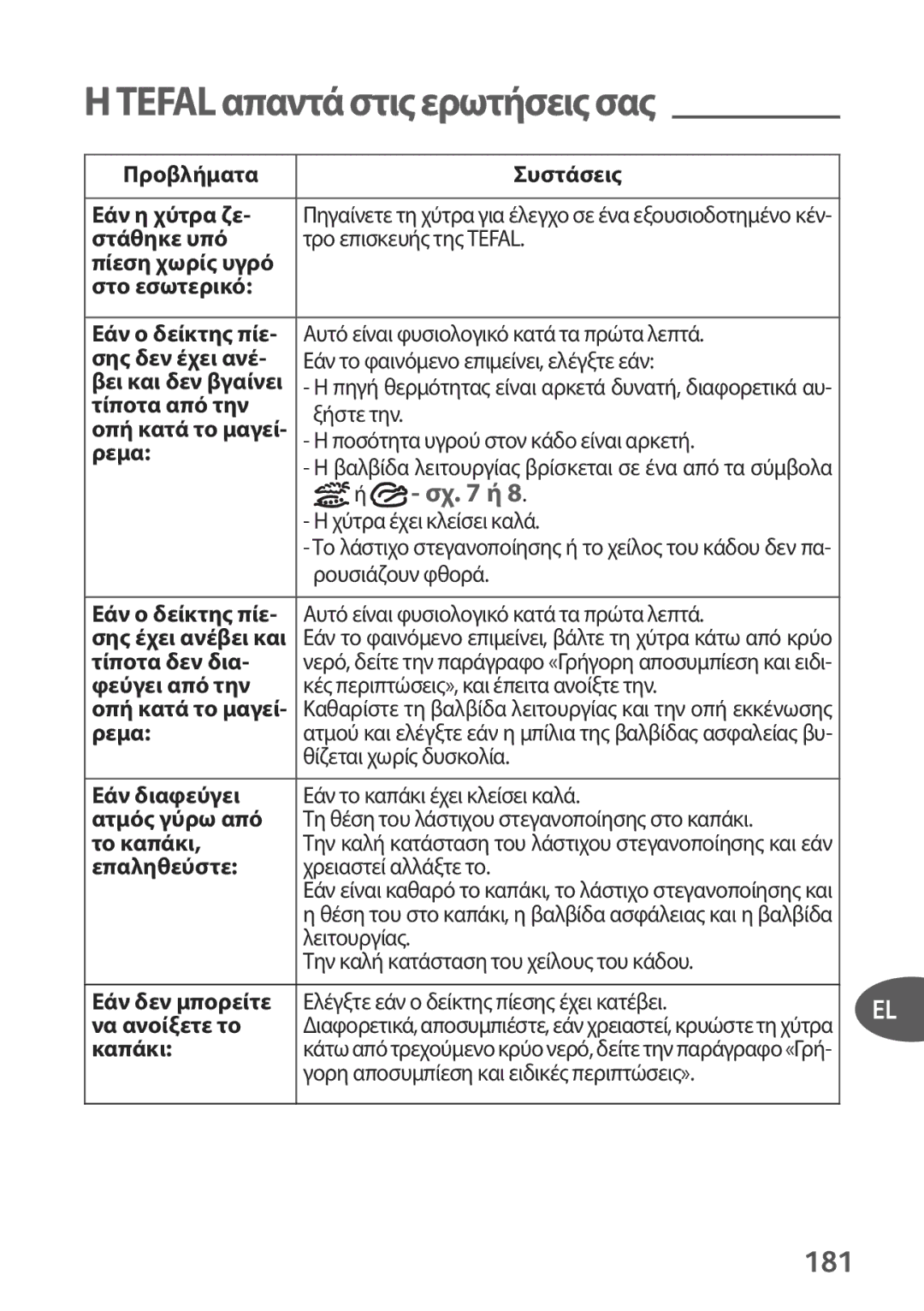 Tefal P2634631 manual 181 