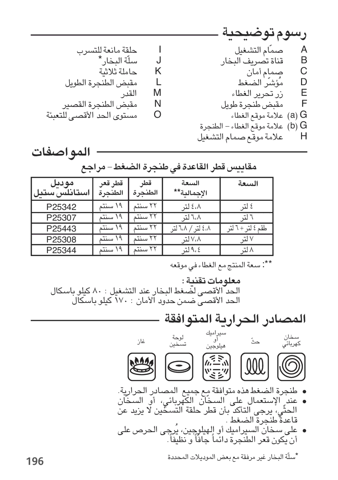 Tefal P2634631 manual 196, ±d«§l «∞CGj …Mπd ≠w …«∞IU´b ÆDd LIU¥Of, ÆDd «∞ºFW, «∞L∑u«≠IW «∞d«¸¥W «∞LBUœ¸, «ù§LU∞OW 