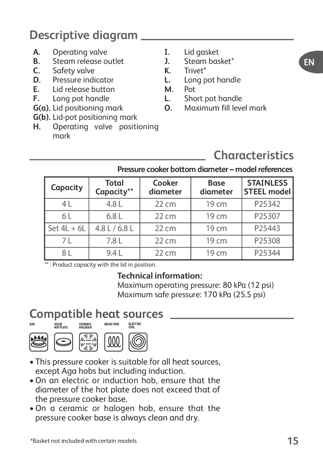 Tefal P2634631 manual Descriptive diagram, Characteristics, Compatible heat sources, Capacity Total Cooker Base 