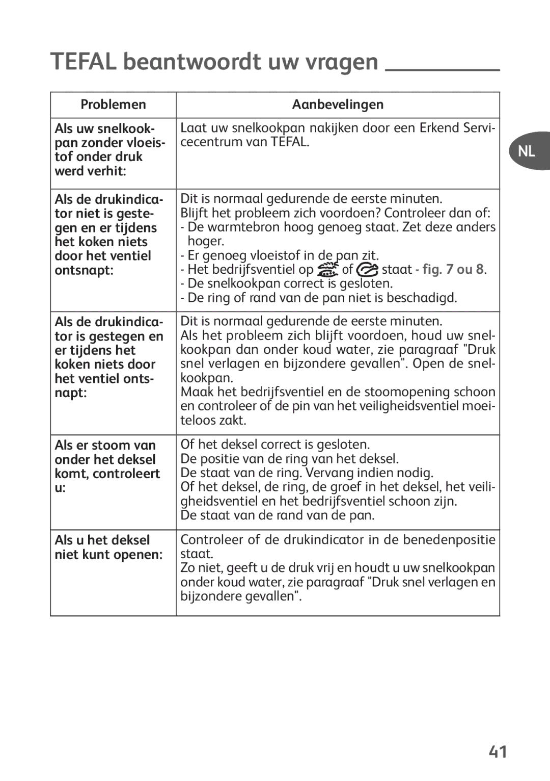 Tefal P2634631 manual Tefal beantwoordt uw vragen 