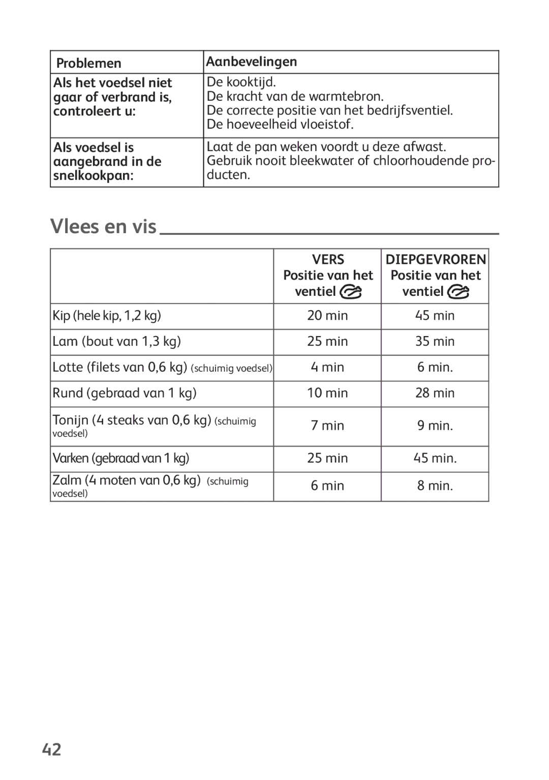 Tefal P2634631 manual Vlees en vis, Snelkookpan Ducten, Ventiel 