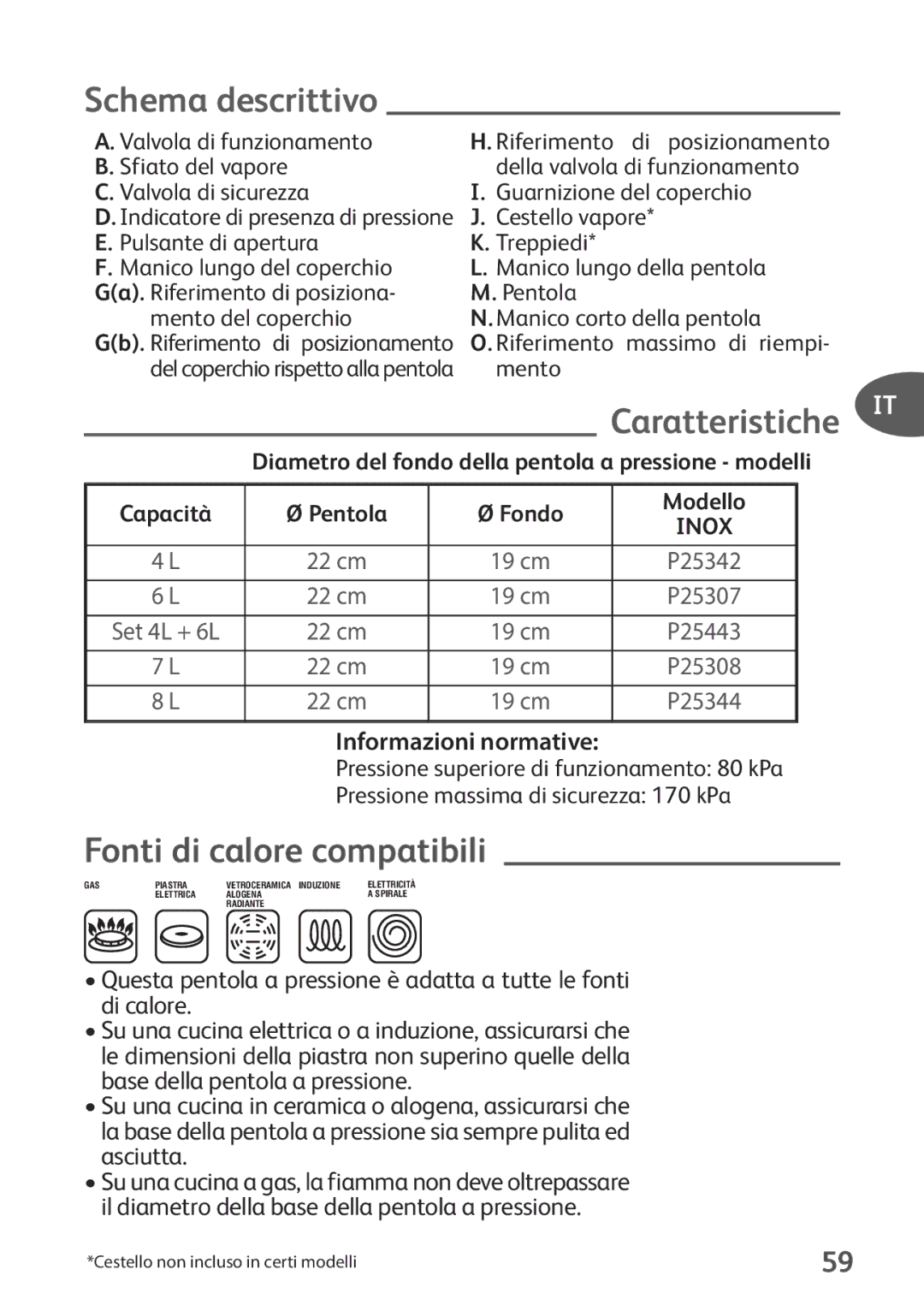 Tefal P2634631 manual Schema descrittivo, Caratteristiche IT, Fonti di calore compatibili, Informazioni normative 