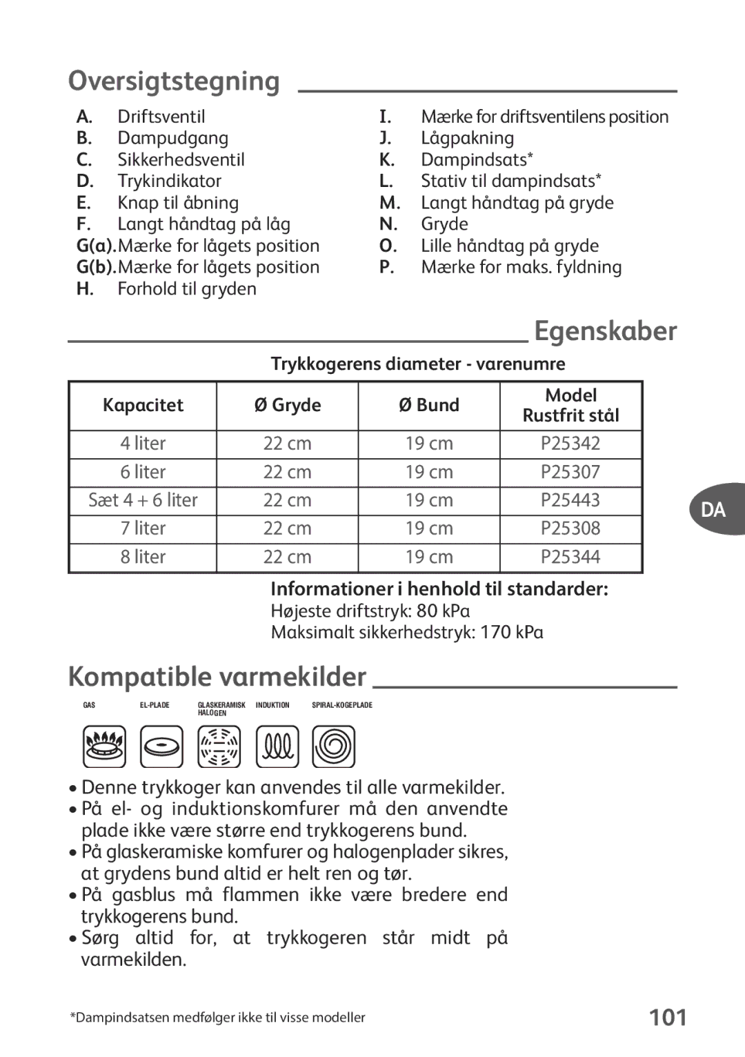 Tefal P2634631 manual Oversigtstegning, Egenskaber, Kompatible varmekilder, 101, Informationer i henhold til standarder 