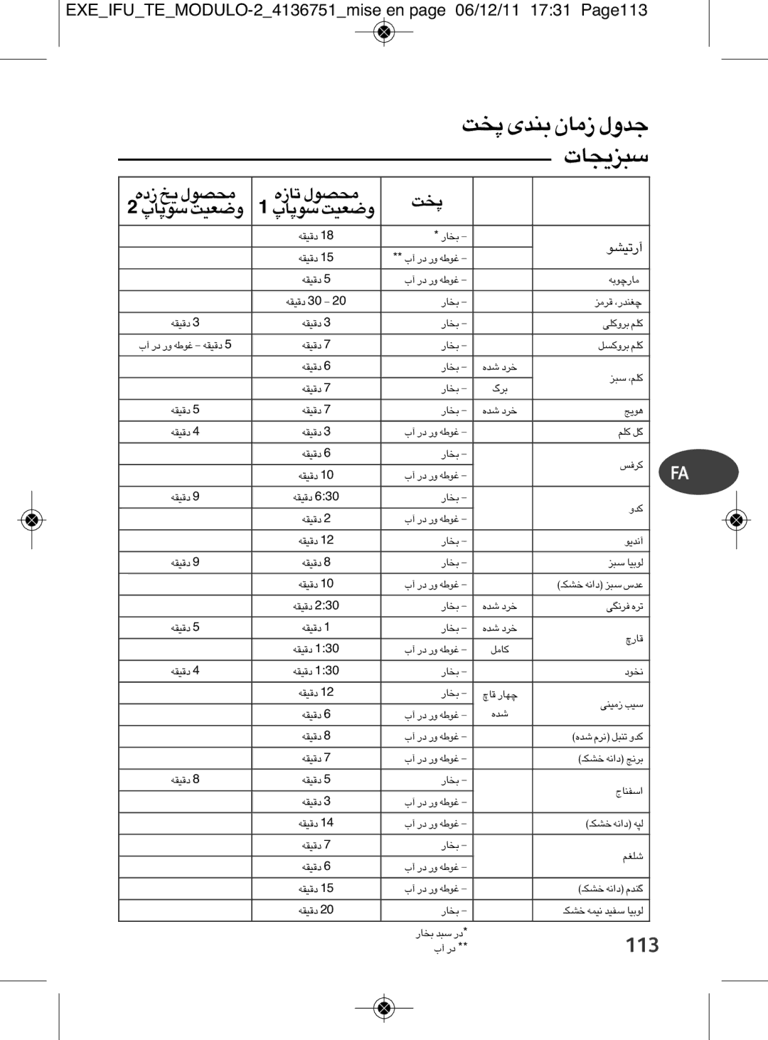 Tefal P4281464 manual ¢UÁ ±Bu‰ ÄªX, EXEIFUTEMODULO-24136751mise en page 06/12/11 1731 Page113, ŒÁ ¥a ±Bu‰, ßuÄUÛ Ëfox 