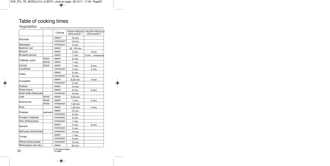 Tefal P4281463 manual Table of cooking times, Vegetables, EXEIFUTEMODULO-24136751mise en page 06/12/11 1730 Page20, Cooking 