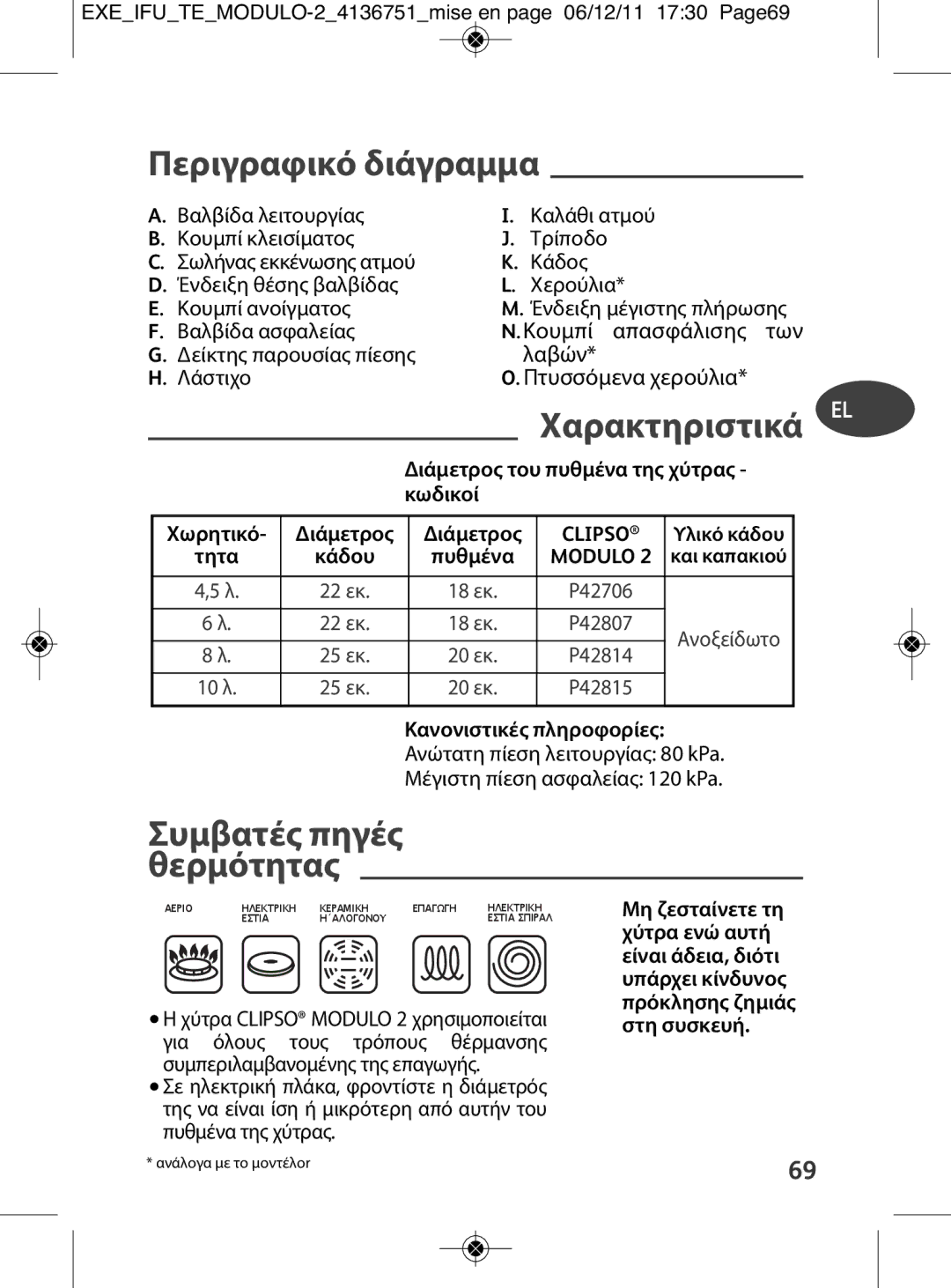 Tefal P4281466, P4281464, P4281463, P4281465 Περιγραφικό διάγραμμα, EXEIFUTEMODULO-24136751mise en page 06/12/11 1730 Page69 