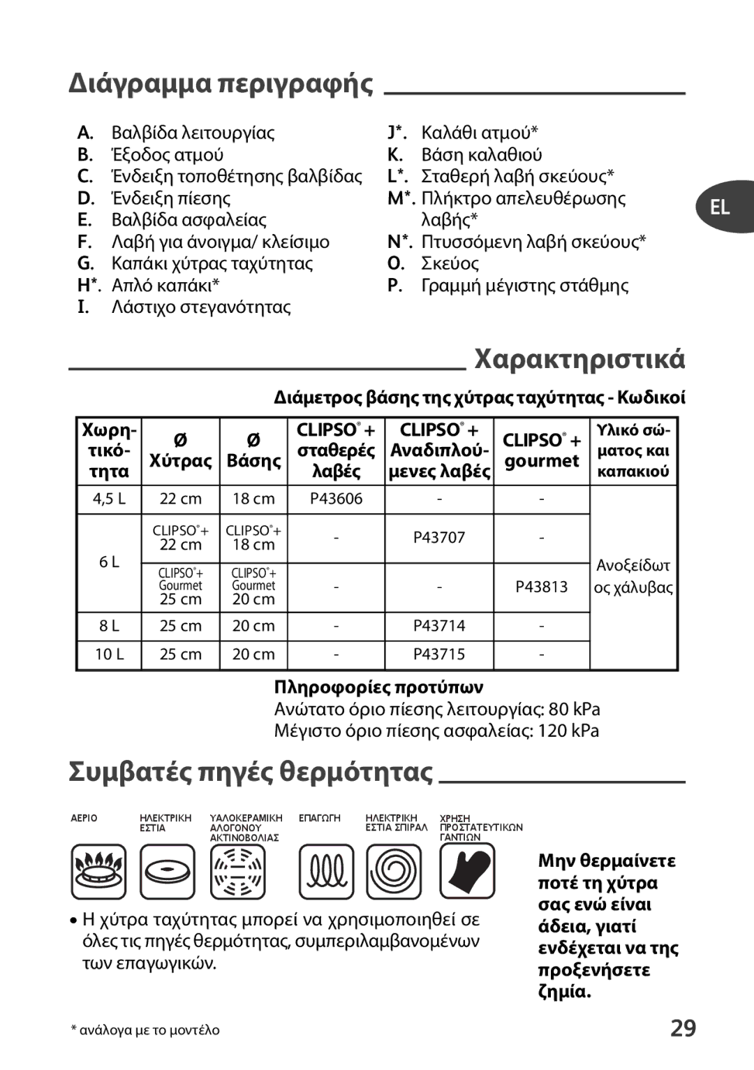 Tefal P4371463, P4371461, P4371466 Διάγραμμα περιγραφής, Χαρακτηριστικά, Συμβατές πηγές θερμότητας, Πληροφορίες προτύπων 