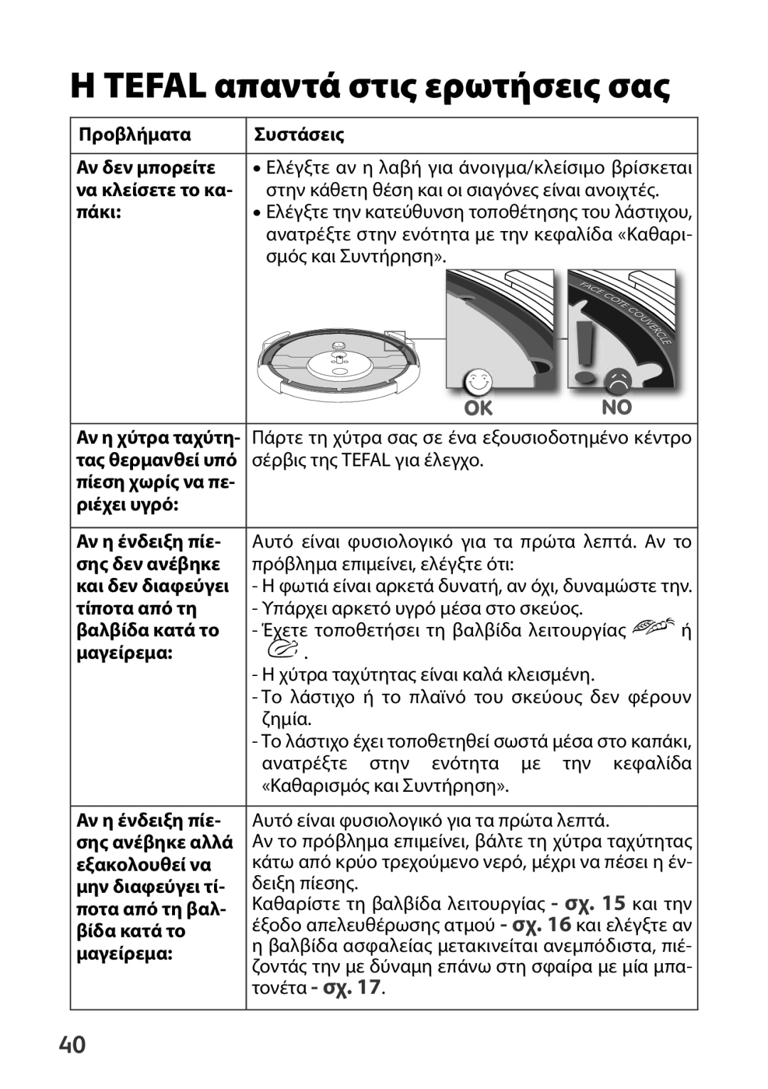 Tefal P4371461, P4371463, P4371466, P4371462 manual Tefal απαντά στις ερωτήσεις σας 