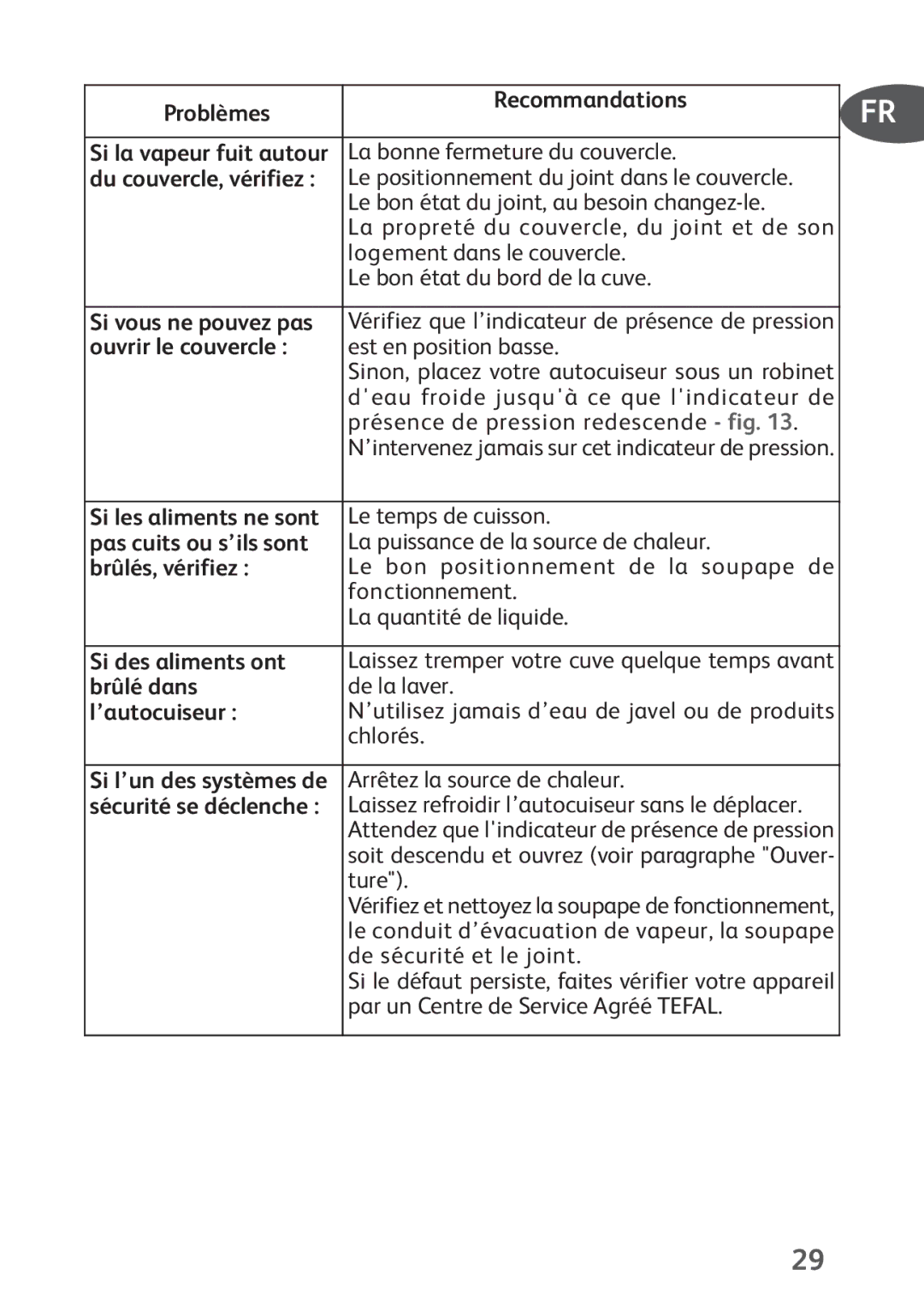 Tefal P4394835 Problèmes Recommandations, Si vous ne pouvez pas, Ouvrir le couvercle, Pas cuits ou s’ils sont, Brûlé dans 