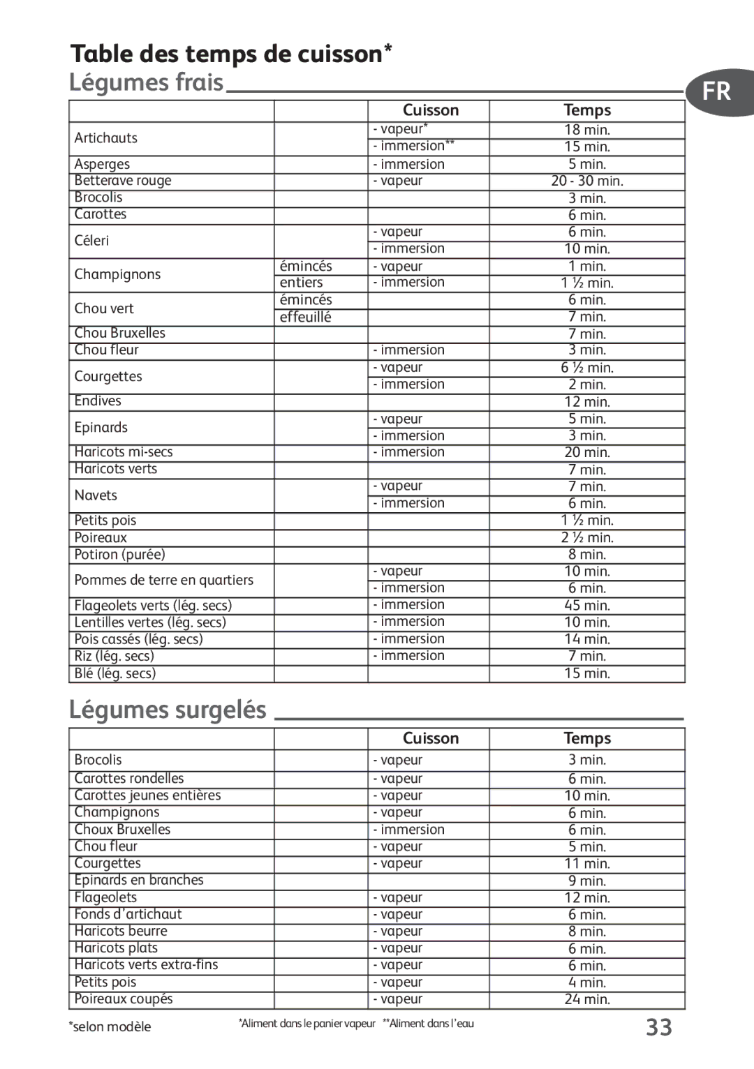 Tefal P4394835, P4394831 manual Légumes surgelés 