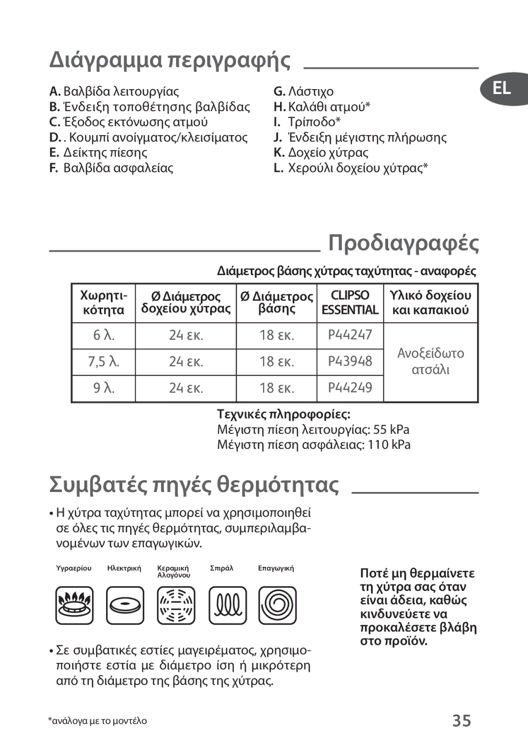 Tefal P4394835, P4394831 manual Διάγραμμα περιγραφής, Προδιαγραφές, Ένδειξη μέγιστης πλήρωσης 