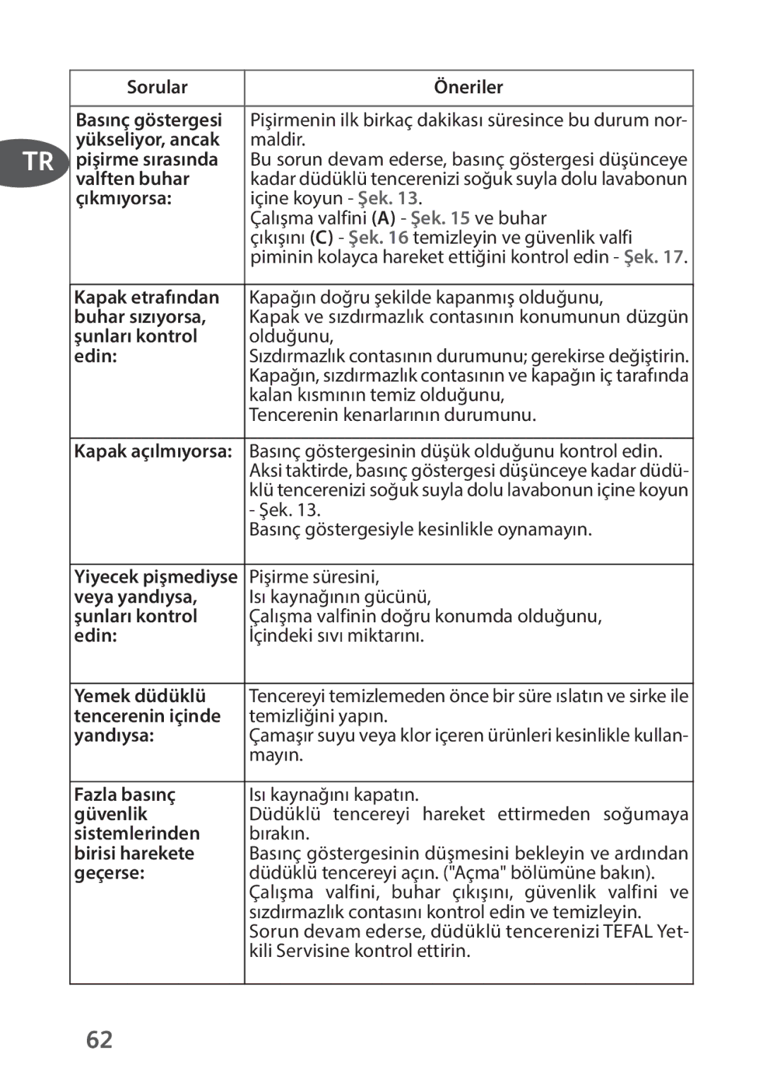 Tefal P4394831 Sorular Öneriler, Valften buhar, Kapak etrafından, Buhar sızıyorsa, Şunları kontrol, Edin, Veya yandıysa 