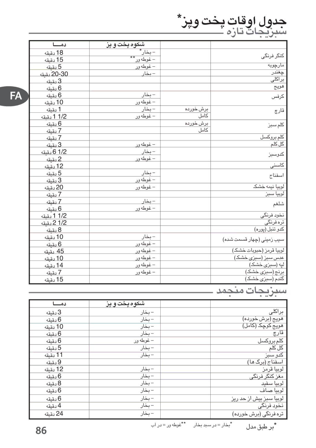 Tefal P4394831, P4394835 manual ËÄe ÄªX «ËÆU‹ §bË‰, ±‡‡‡‡‡U, Äe Ë ÄªX JuÁ 