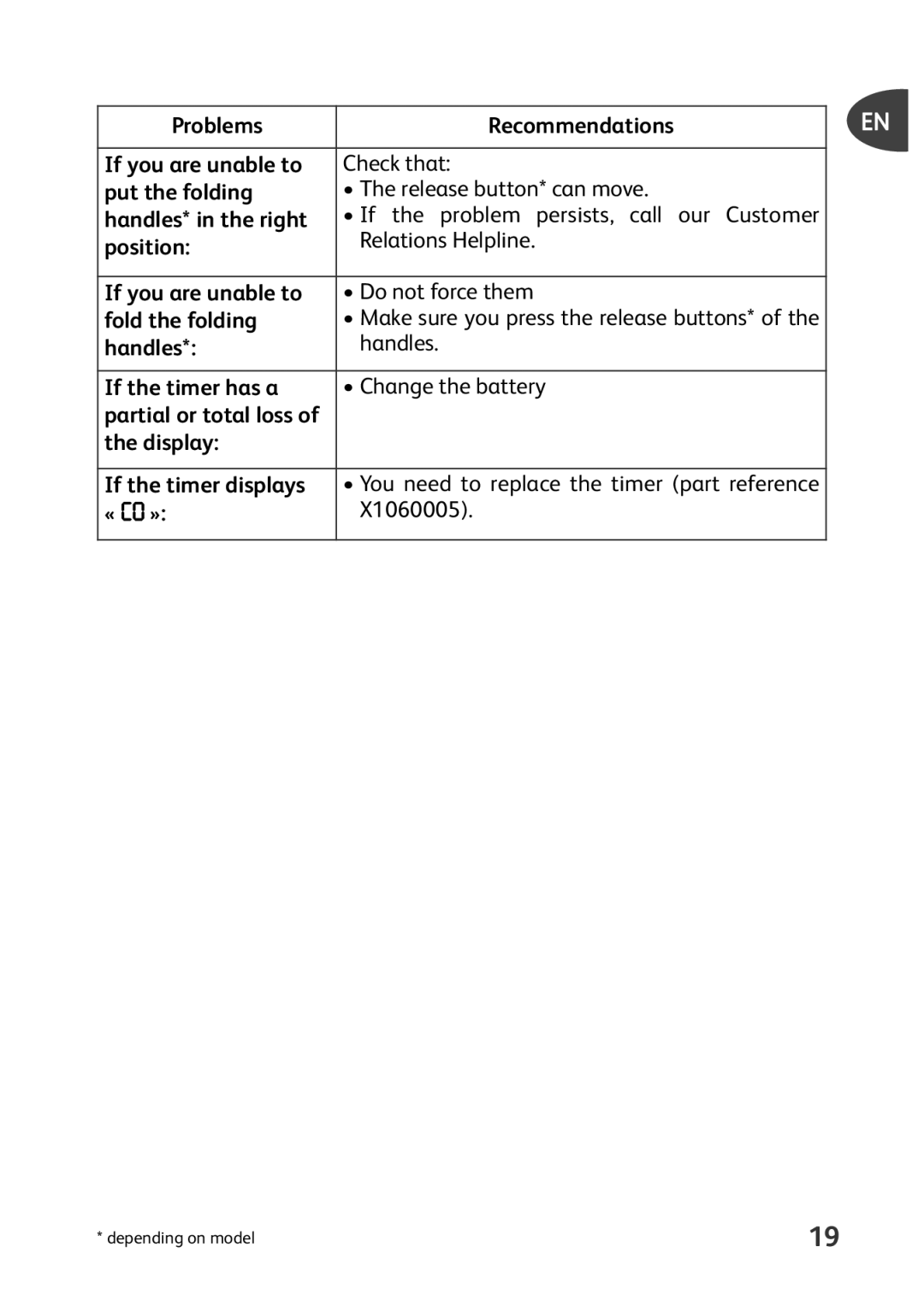 Tefal P4400631 manual Handles If the timer has a Change the battery, Display, « CO » X1060005 