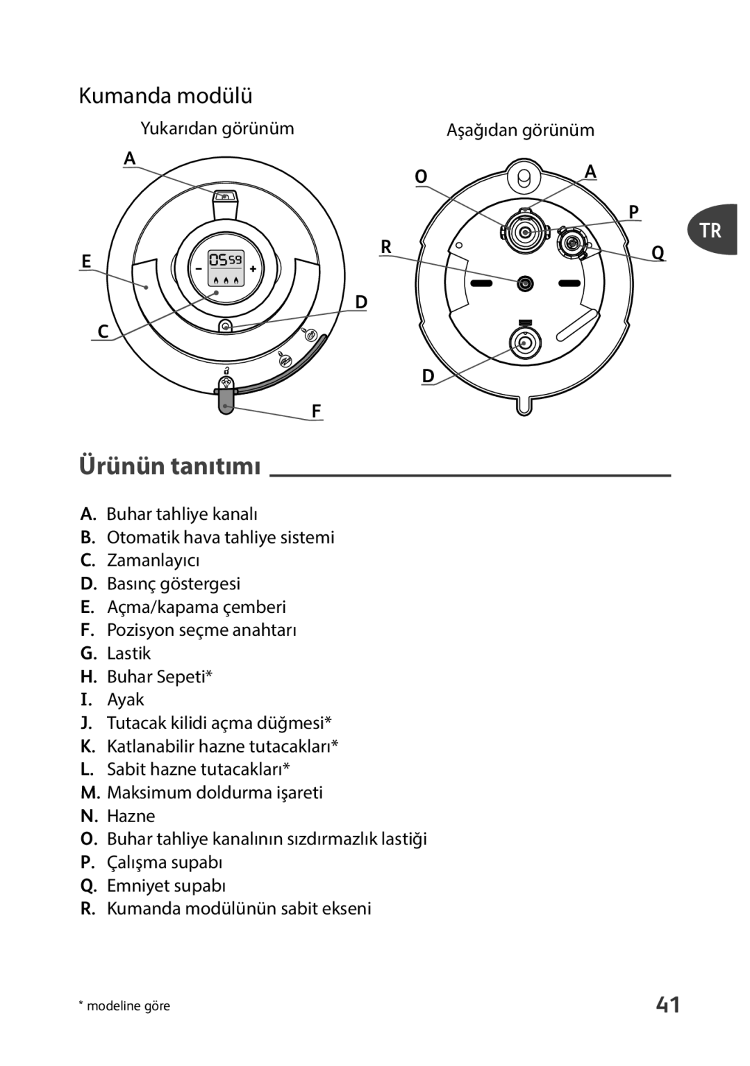 Tefal P4400631 manual Ürünün tanıtımı, Yukarıdan görünüm Aşağıdan görünüm 