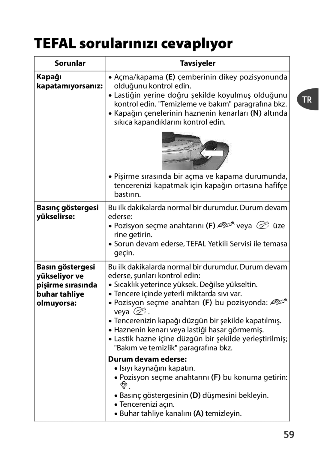 Tefal P4400631 manual Tefal sorularınızı cevaplıyor 