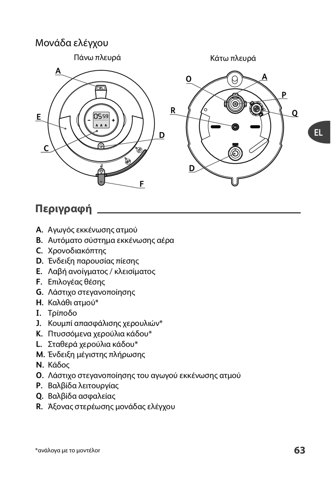 Tefal P4400631 manual Περιγραφή, Πάνω πλευρά Κάτω πλευρά 