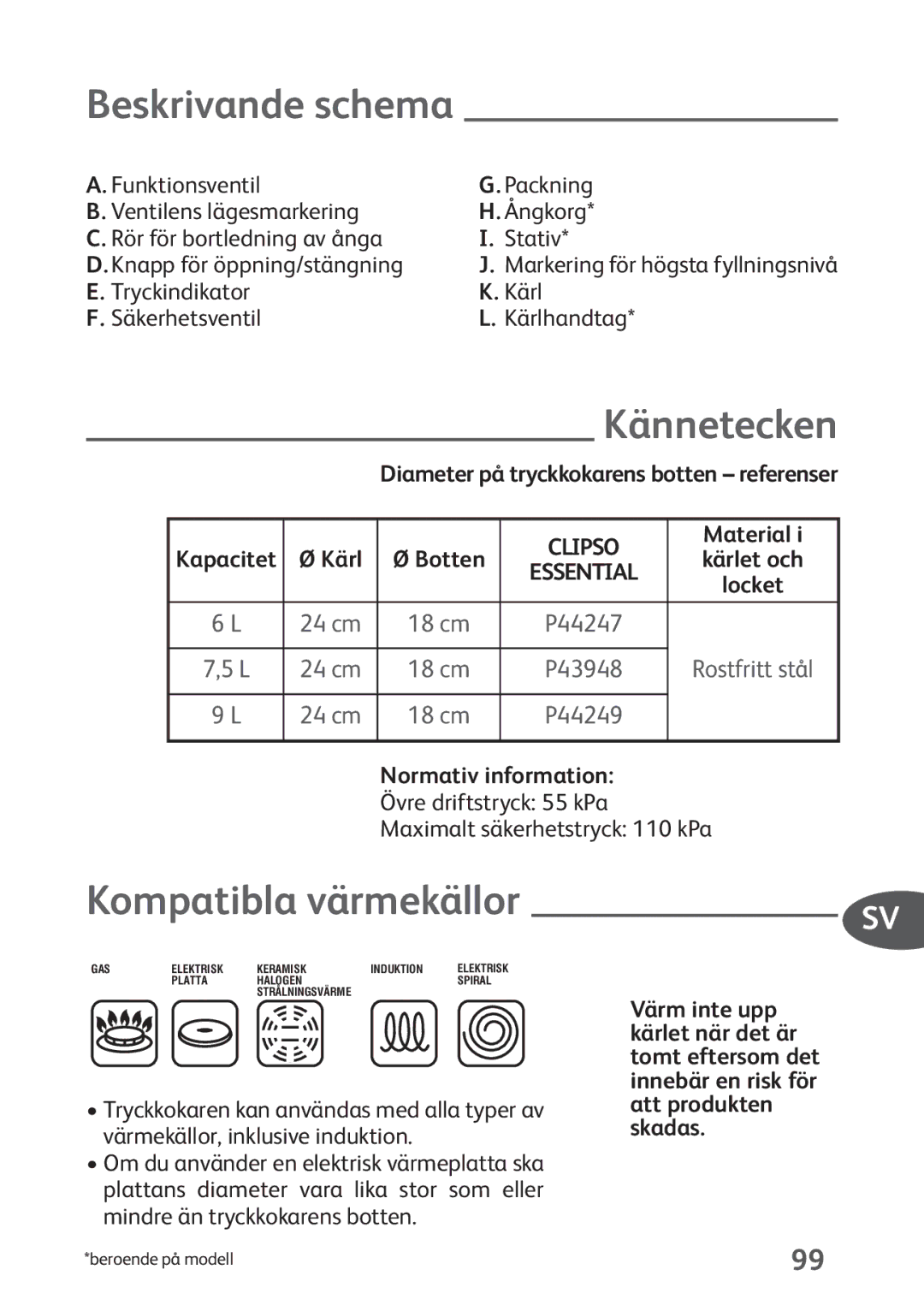 Tefal P4424735 Beskrivande schema, Kännetecken, Kompatibla värmekällor, Tryckindikator Kärl Säkerhetsventil Kärlhandtag 