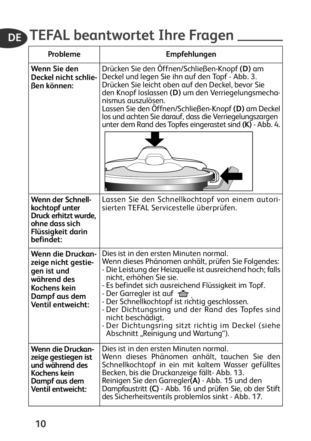 Tefal P4424735 manual DE Tefal beantwortet Ihre Fragen 