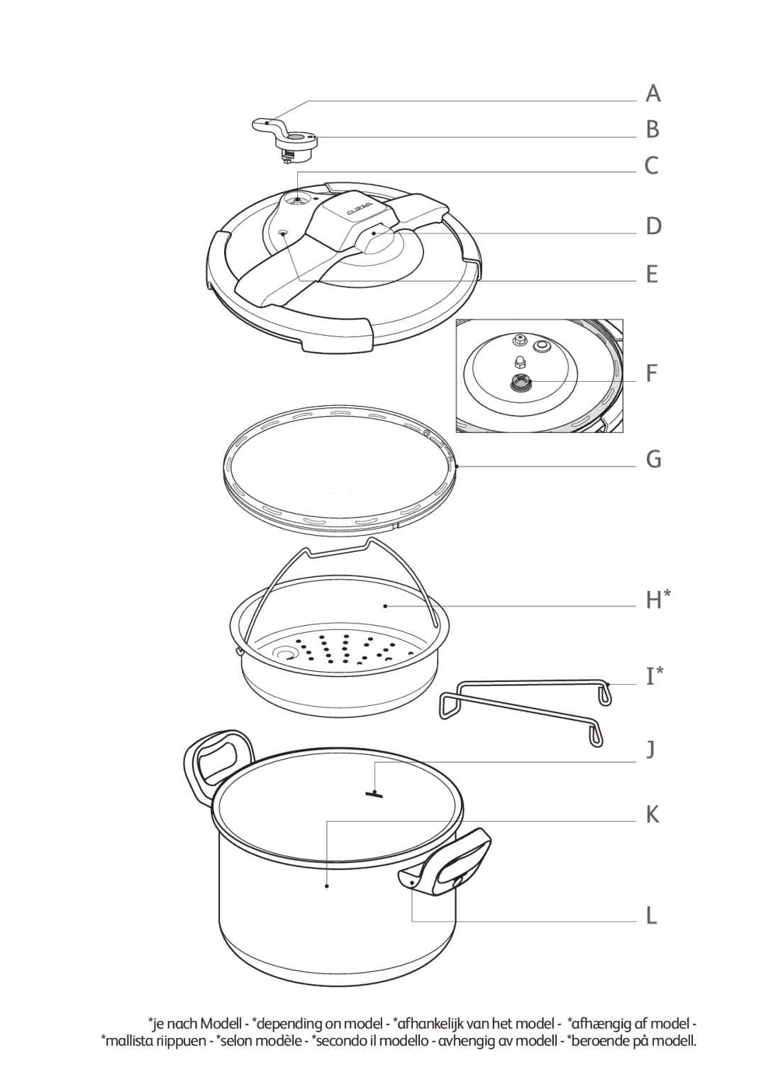 Tefal P4424735 manual Face C O T E C O U V E R C L E 