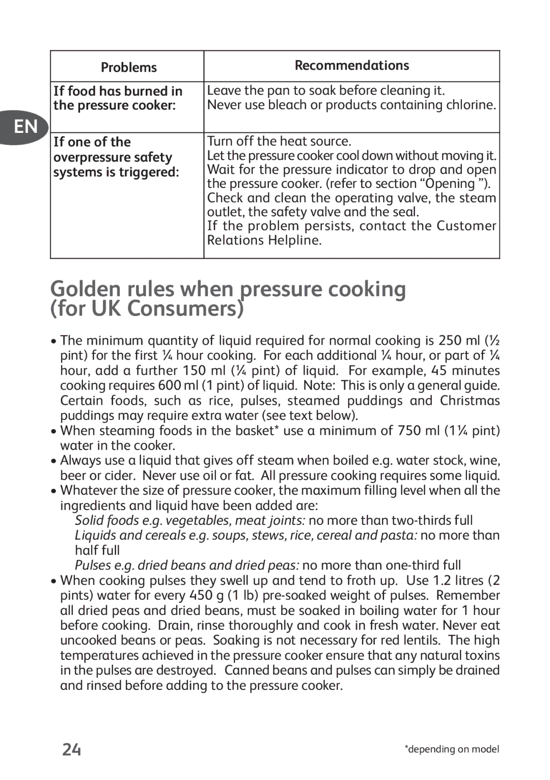 Tefal P4424735 manual If one Turn off the heat source Overpressure safety, Systems is triggered, Relations Helpline 