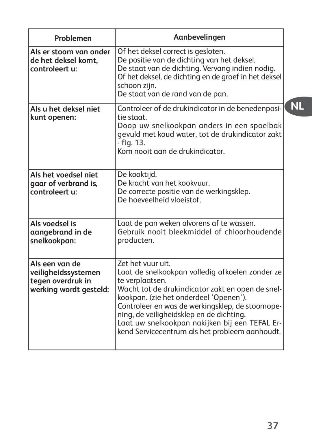 Tefal P4424735 Problemen Aanbevelingen, De het deksel komt, Controleert u, Als u het deksel niet, Kunt openen, Snelkookpan 