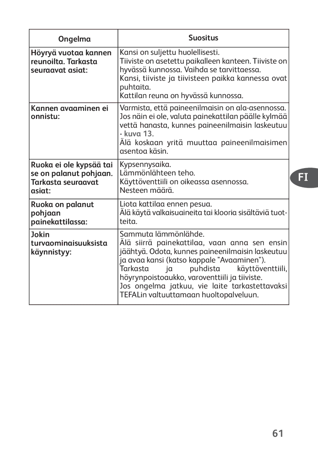 Tefal P4424735 Ongelma Suositus, Reunoilta. Tarkasta, Seuraavat asiat, Onnistu, Tarkasta seuraavat, Asiat, Pohjaan, Jokin 