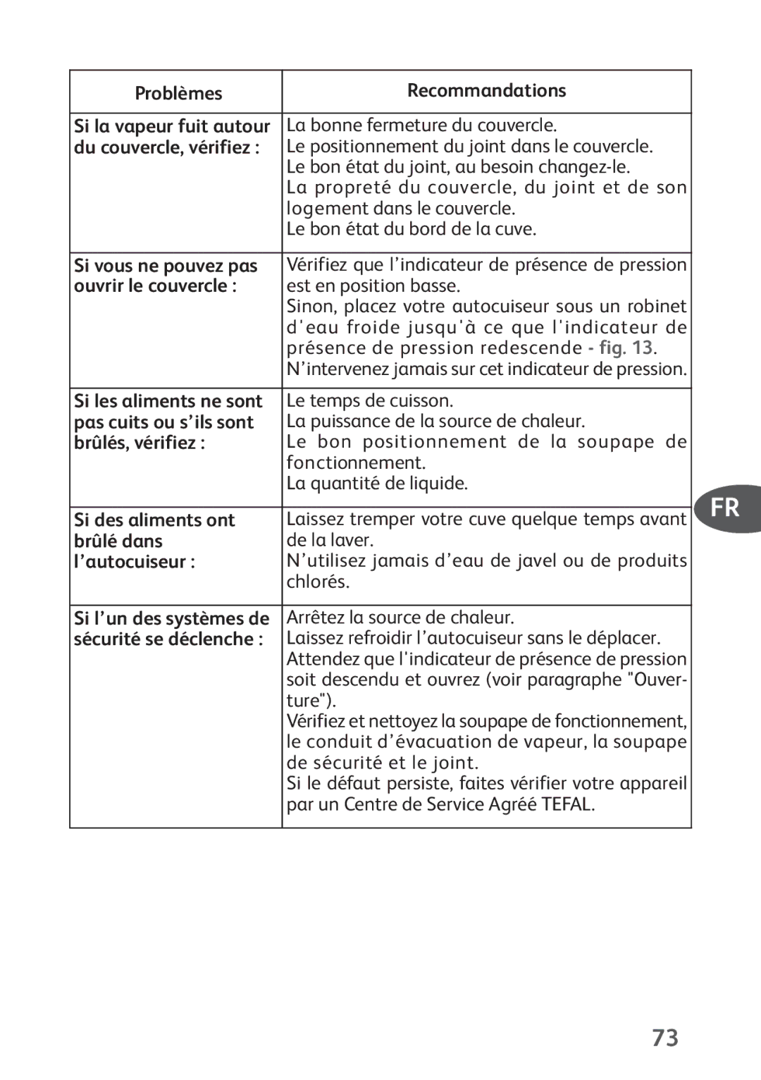 Tefal P4424735 Problèmes Recommandations, Si vous ne pouvez pas, Ouvrir le couvercle, Pas cuits ou s’ils sont, Brûlé dans 