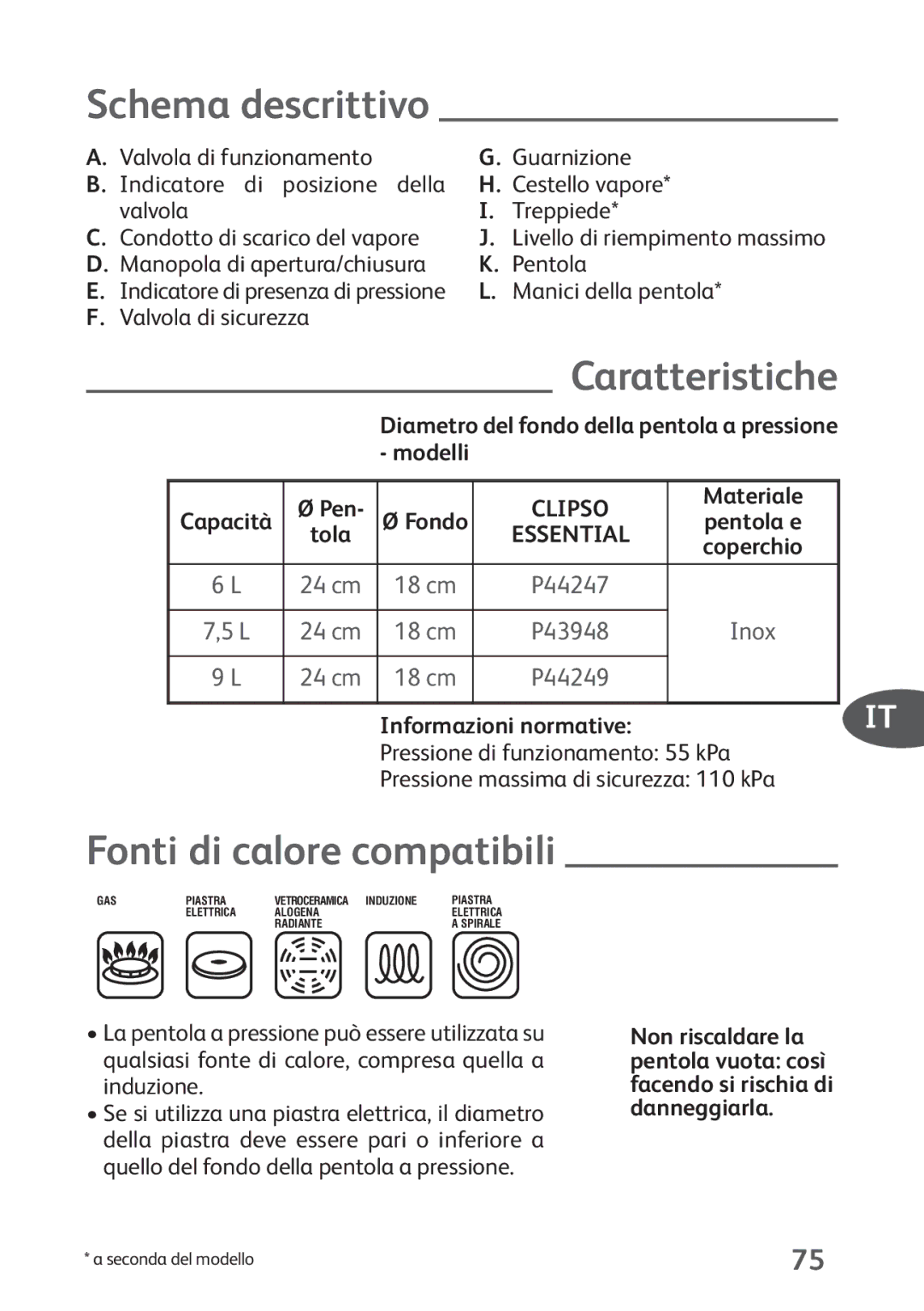 Tefal P4424735 manual Schema descrittivo, Caratteristiche, Fonti di calore compatibili, Informazioni normative 