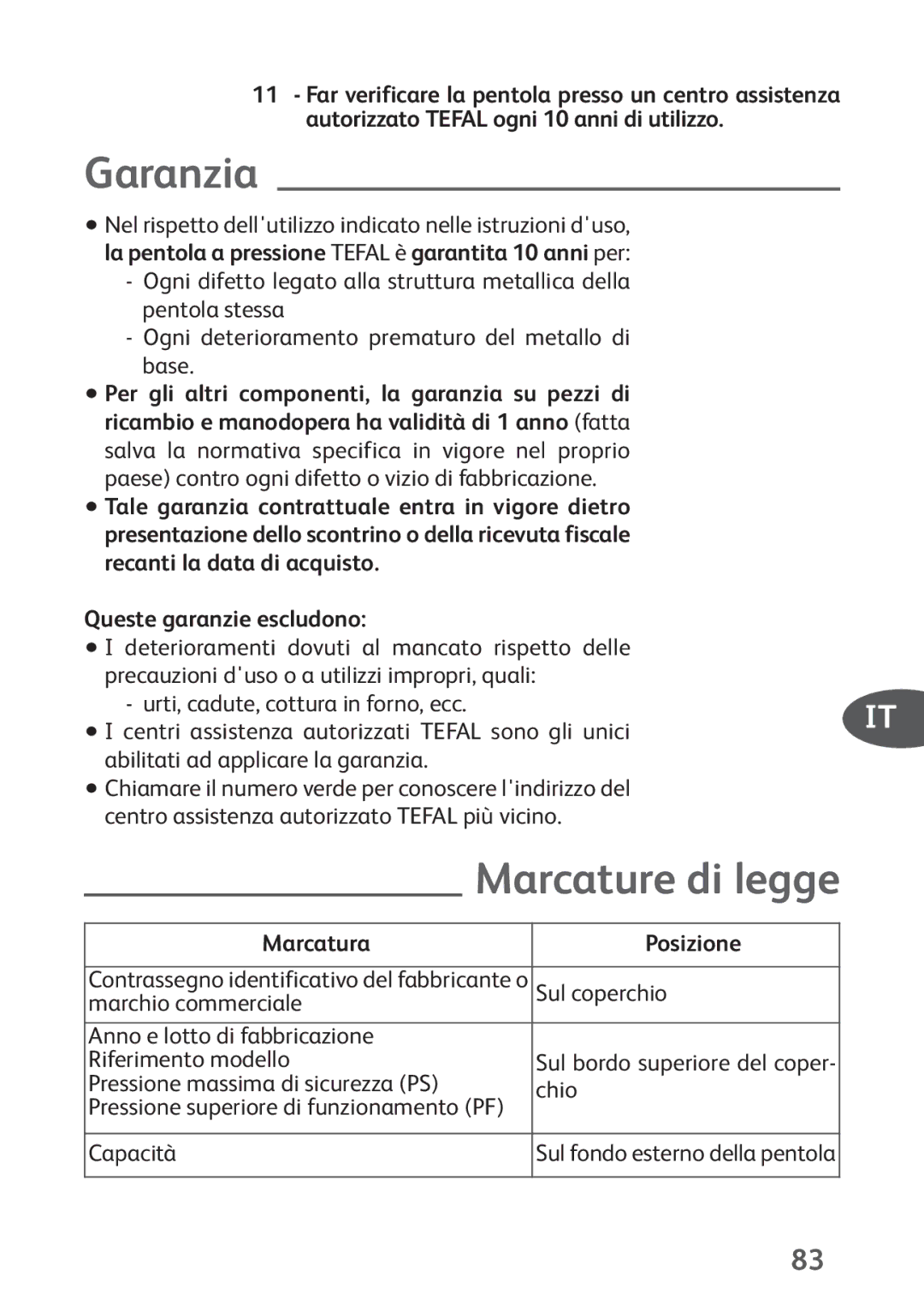 Tefal P4424735 manual Garanzia, Marcature di legge, Marcatura Posizione, Sul coperchio 