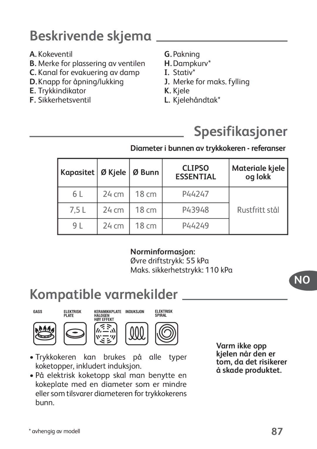 Tefal P4424735 manual Beskrivende skjema, Spesifikasjoner, Trykkindikator Kjele Sikkerhetsventil Kjelehåndtak 