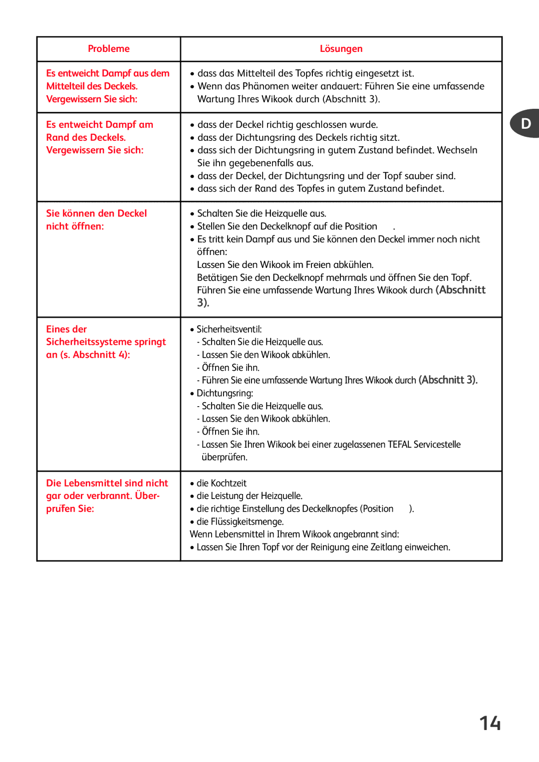 Tefal P6060436 Probleme Lösungen, Mittelteil des Deckels, Vergewissern Sie sich, Es entweicht Dampf am, Rand des Deckels 