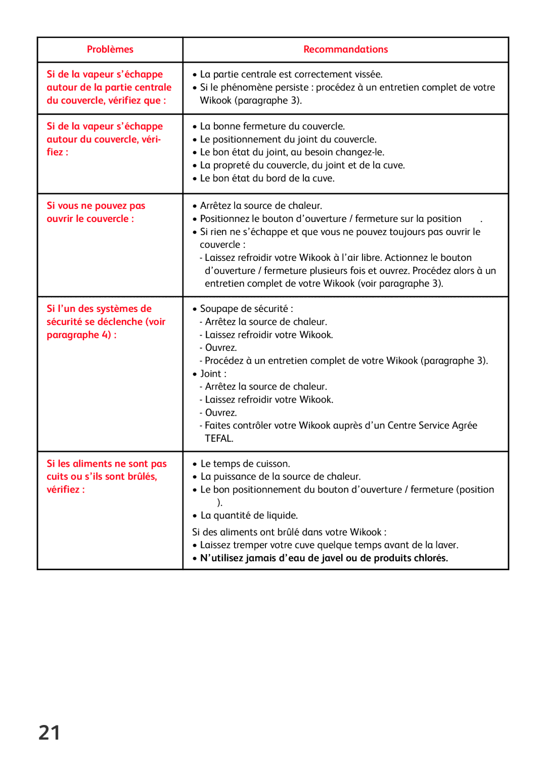 Tefal P6060404 manual Problèmes Recommandations, Fiez, Ouvrir le couvercle, Si l’un des systèmes de, Paragraphe, Vérifiez 