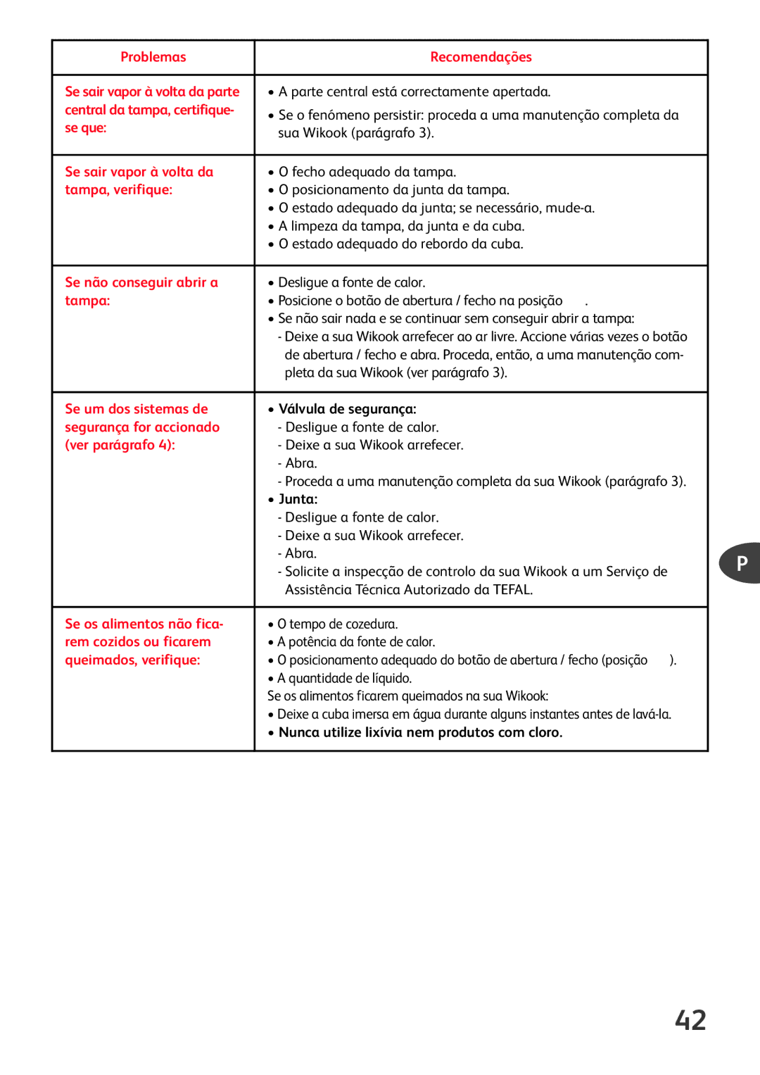 Tefal P6060432 manual Se que, Se sair vapor à volta da, Tampa, verifique, Se não conseguir abrir a, Se um dos sistemas de 