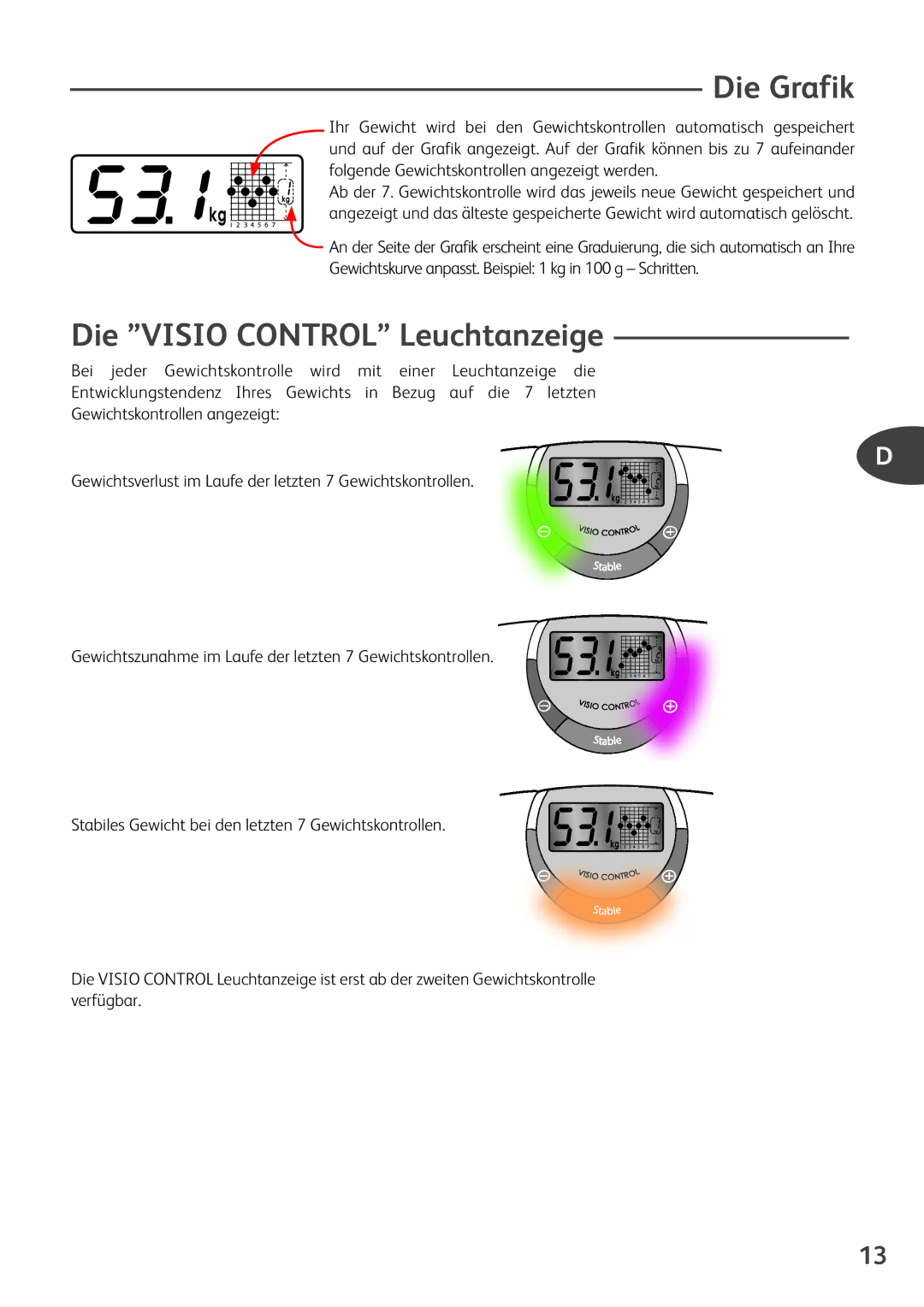 Tefal PP5049A5, PP5049B9, PP5049A6 manual Die Grafik, Die Visio Control Leuchtanzeige 