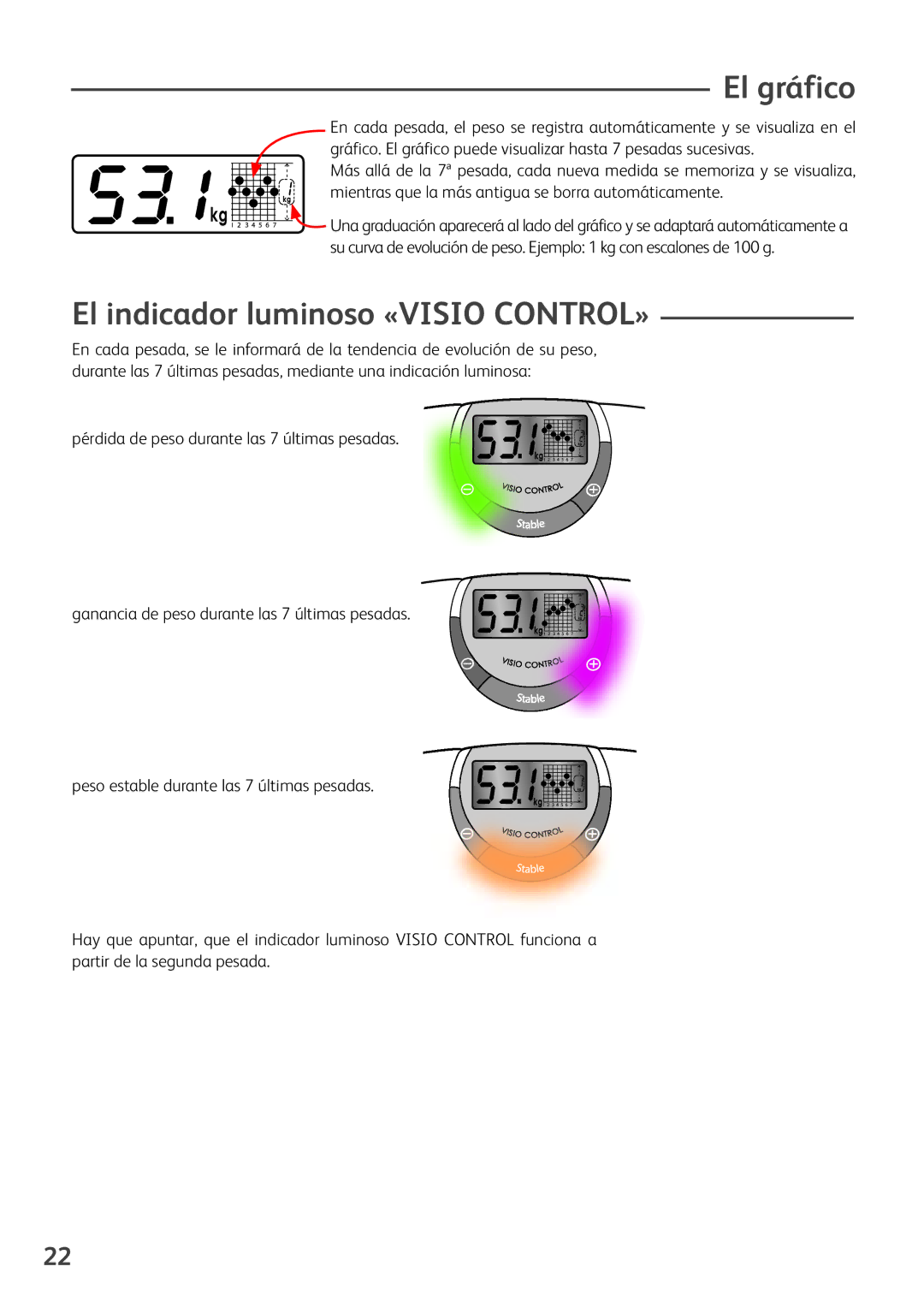 Tefal PP5049A5, PP5049B9, PP5049A6 manual El gráfico, El indicador luminoso «VISIO CONTROL» 