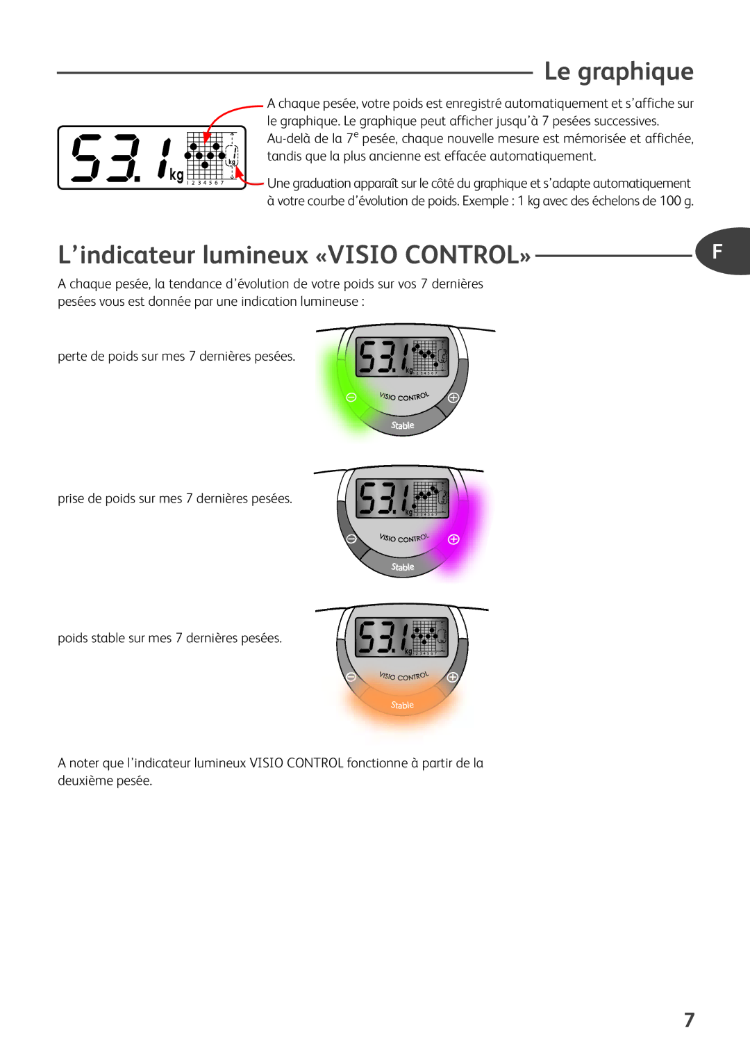 Tefal PP5049A5, PP5049B9, PP5049A6 manual Le graphique, ’indicateur lumineux «VISIO CONTROL» 