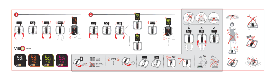 Tefal PP5150V1 manual 