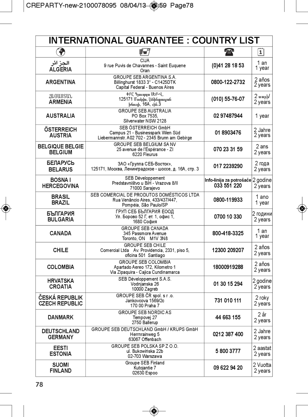 Tefal PY559312 manual International Guarantee Country List 