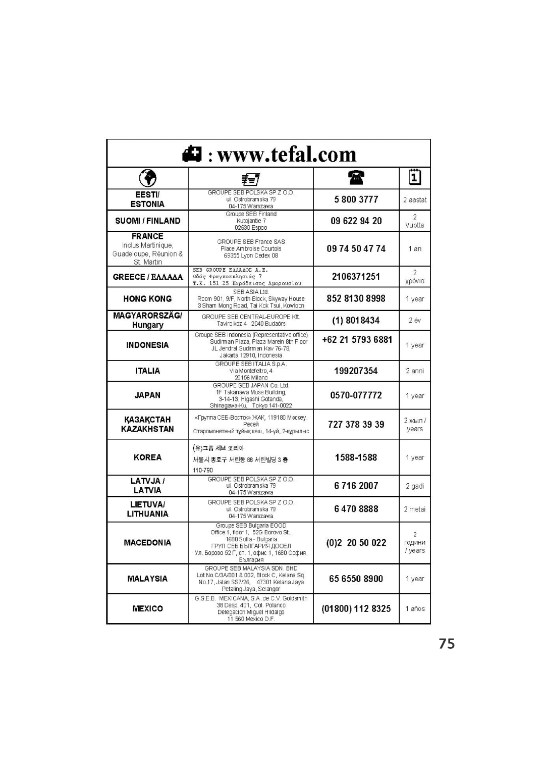 Tefal PY580025, PY580028, PY580012, PY580018 manual 