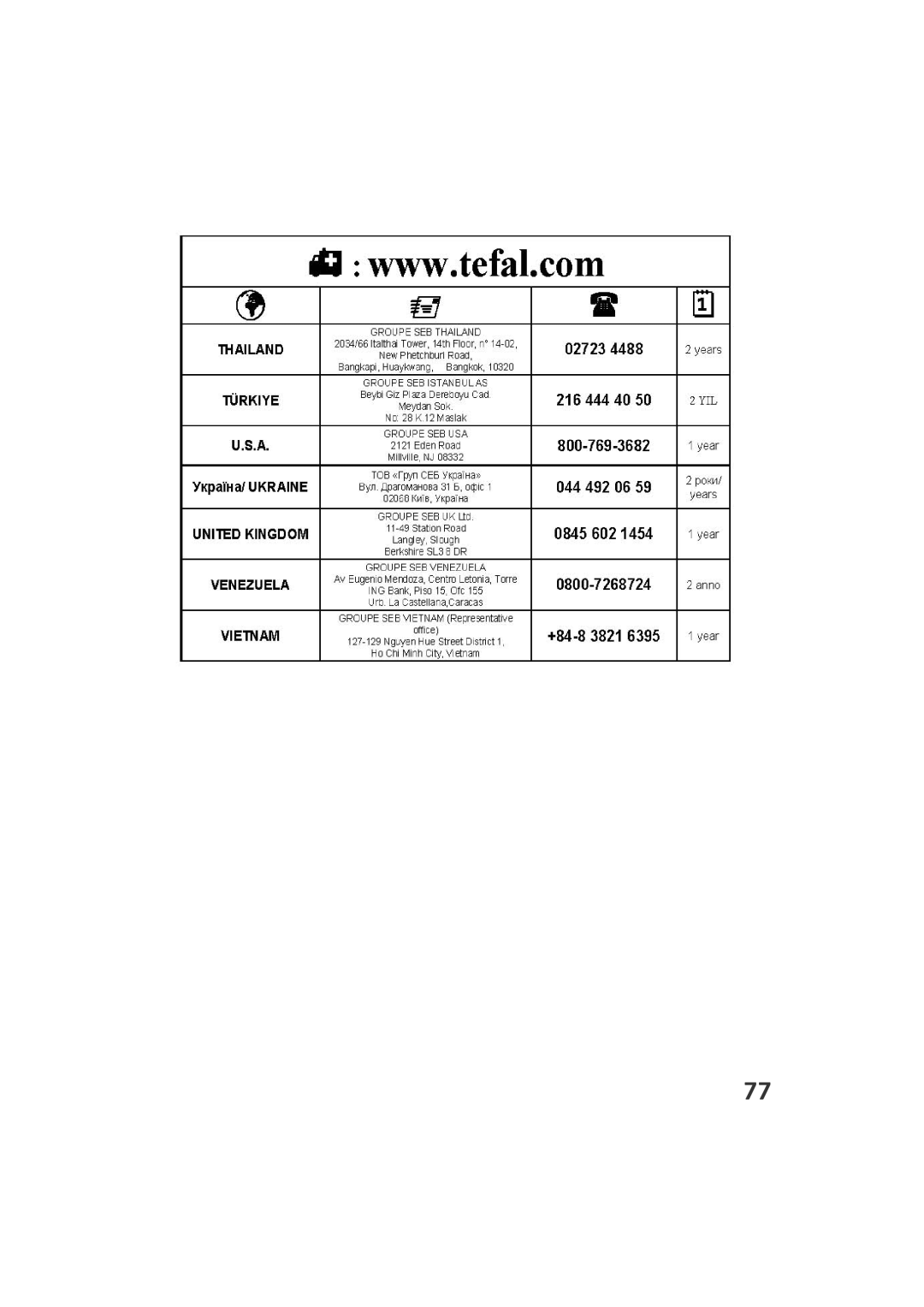 Tefal PY580012, PY580028, PY580018, PY580025 manual 