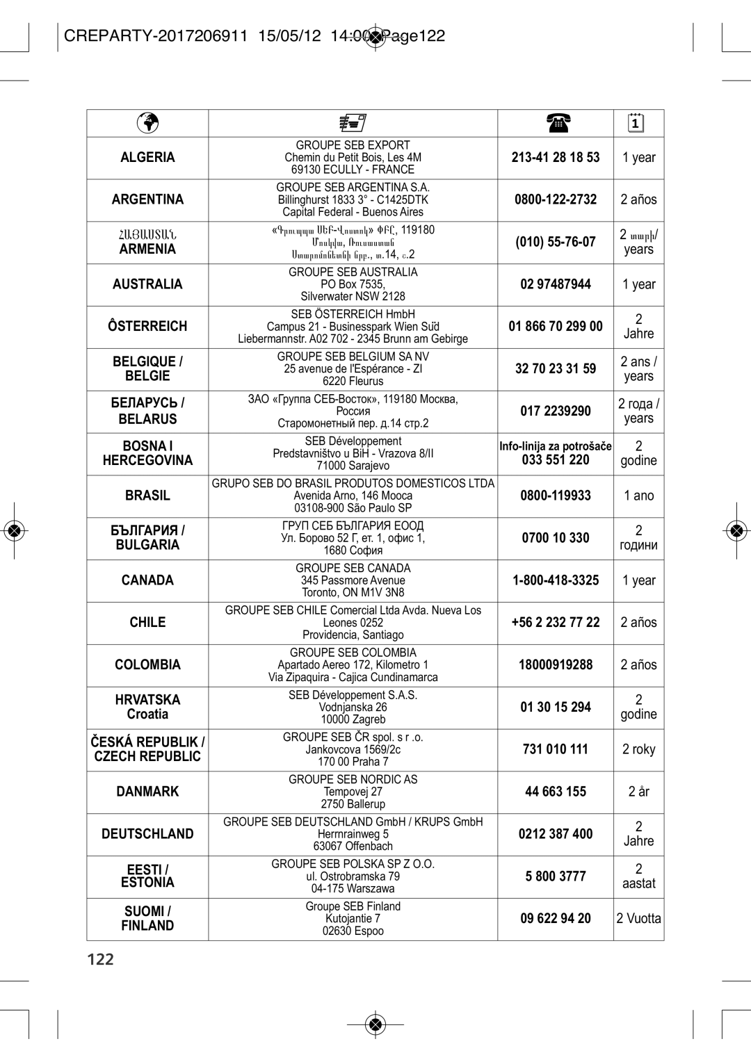 Tefal PY604412, PY604433, PY604432, PY604417, PY604416, PY604413 manual Year, #$!% 